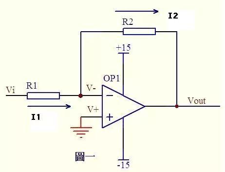 图一运放的同向端接地=0V