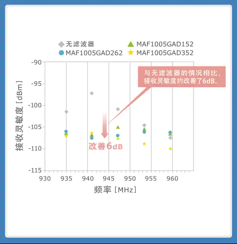 将MAF1005G插入耳机线中的效果