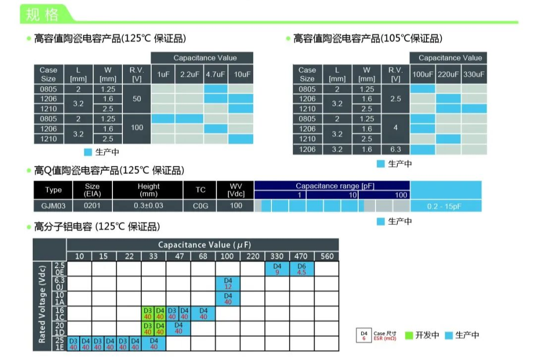 村田基站用陶瓷电容器和高分子铝电容器的规格