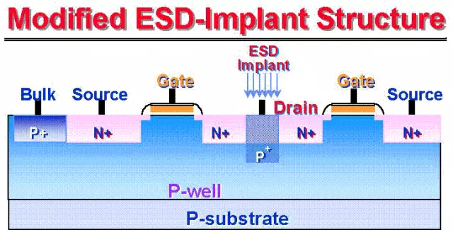 接触孔(contact)的ESD implant