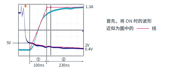 OFF→ON时@@