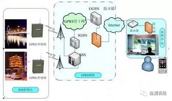 GPRS系统结构图