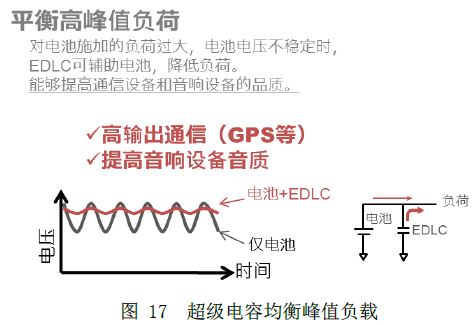 图17  超级电容均衡峰值负载