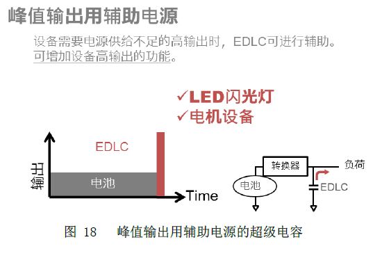 图18   峰值输出用辅助电源的超级电容