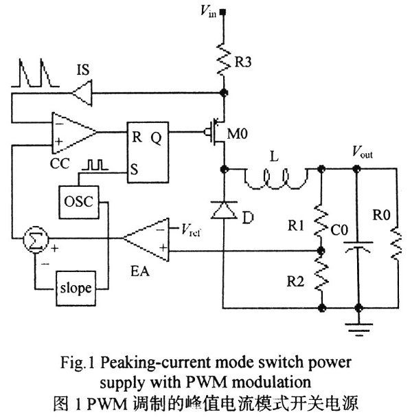 以PWM调制峰值电流模式开关电源为例