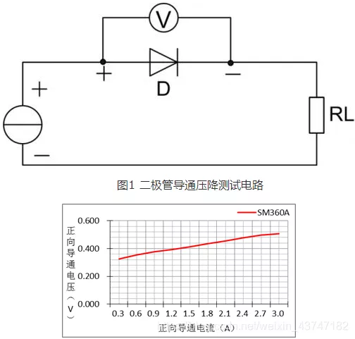 正向导通压降与导通电流的关系