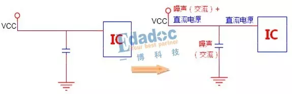 电源噪声