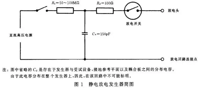 静电发生器的模型