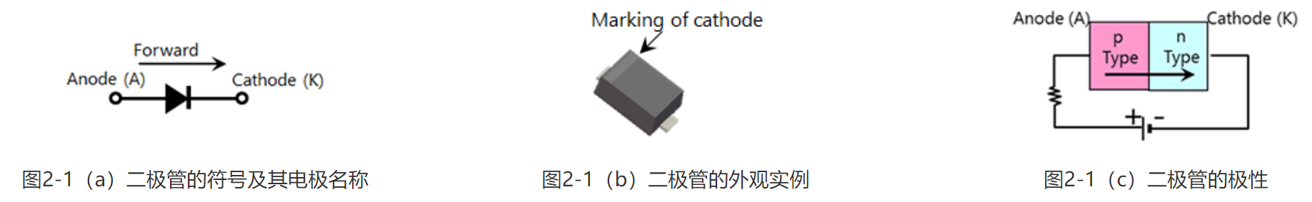 二极管的符号及其电极名称