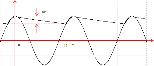 图2 半波整流电路输入输出电压波形