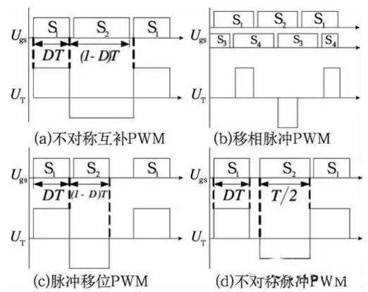 图2 控制型软开关PWM 控制策略