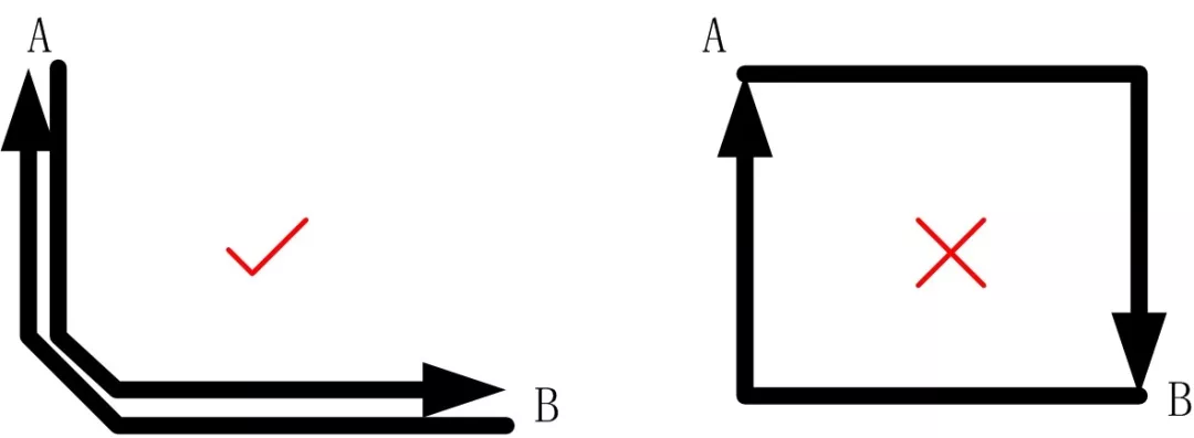 图2 正确与错误的信号线布线方法