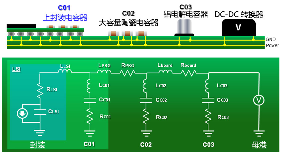 图2 LSI搭载基板的电路构成例