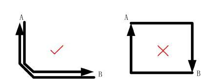 图2正确与错误的信号线布线方法