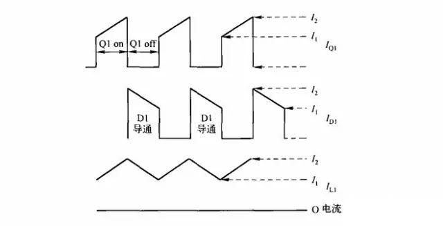 图2 连续模式下boost拓扑Q1、D1和L1的电流波形