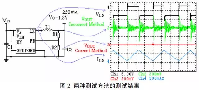 两种不同测试方法得到的输出电压曲线