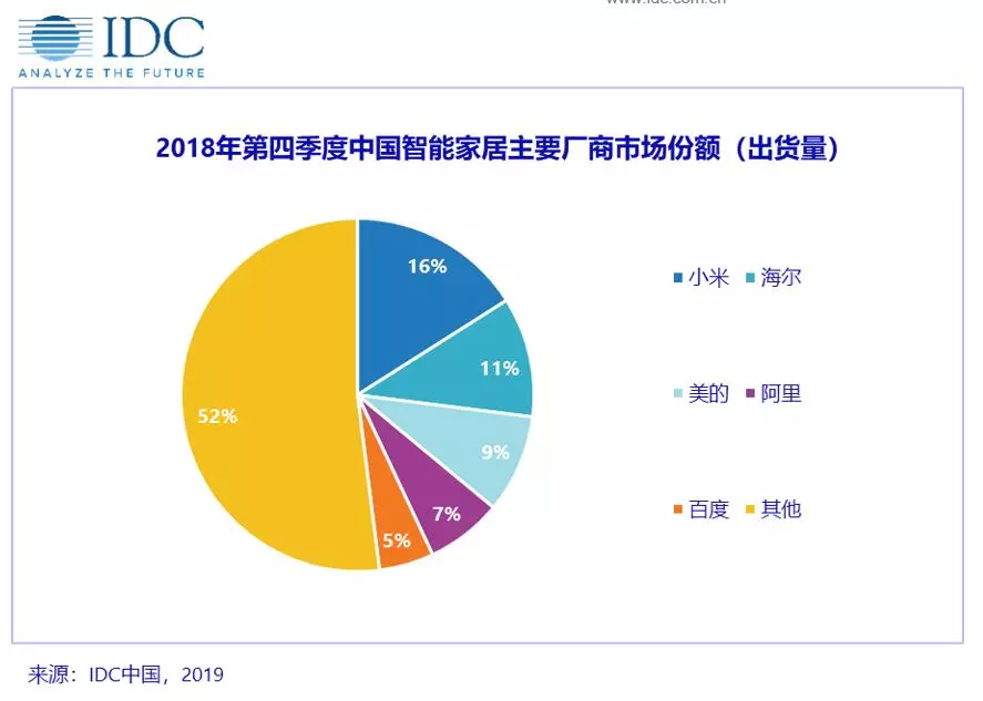 图2：主要厂商市场份额