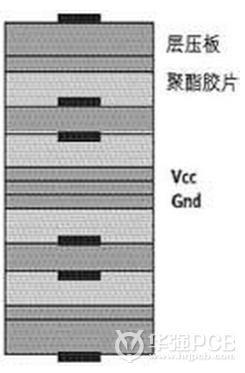 图2：优秀设计方案的第一步是正确设计叠层结构