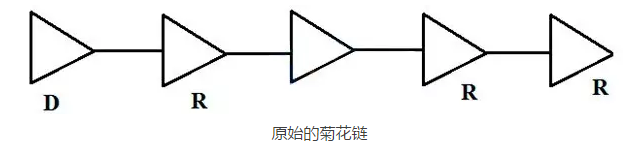 菊花链拓扑