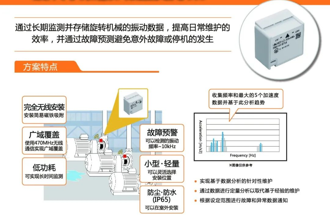 基于振动传感器和无线通信模块的设备日常维护自动监测