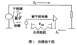 图2：工模场干扰