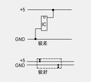 平行通路