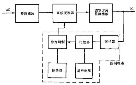 开关式稳压电源的基本电路框图