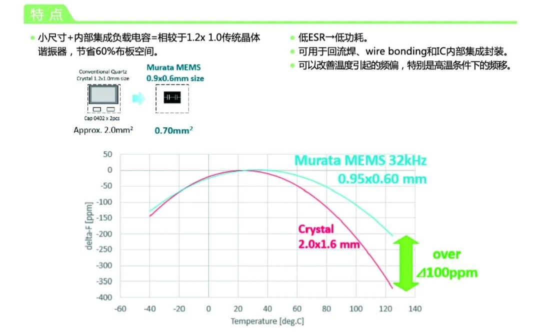 村田超小型32.768kHz MEMS谐振器的特点