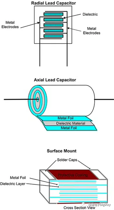 电容器安装或配置类型包括轴向、径向和表面贴装