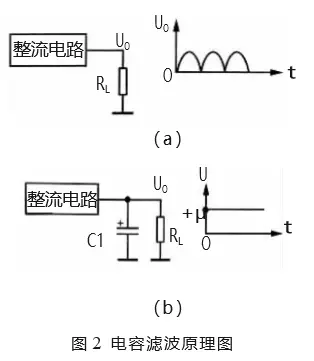 图2：电容滤波原理图