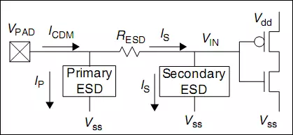 ESD