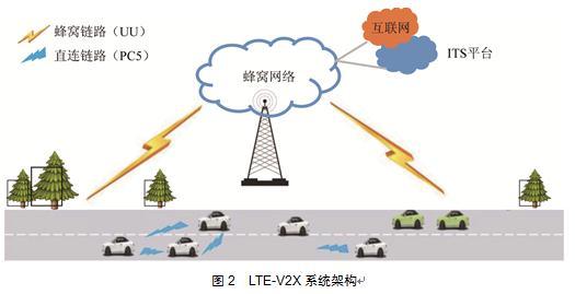 图2：LTE-V2x系统架构