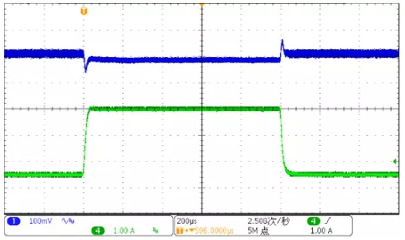 Load Transient Response