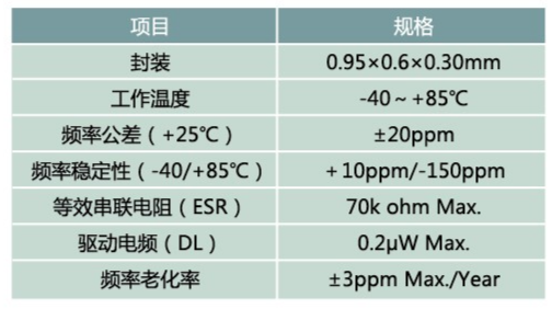 Murata 32.768kHz MEMS谐振器产品规格