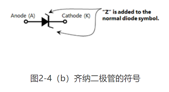 齐纳二极管的符号