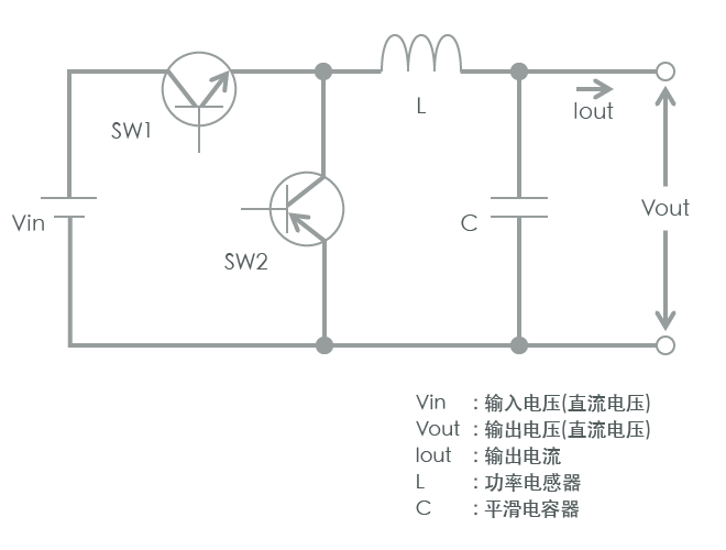 图2-5-1 降压型DC-DC转换器的基本图
