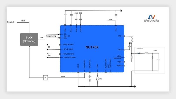 NU170x方案功能框图