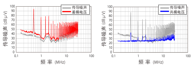 图2.噪声模式分离