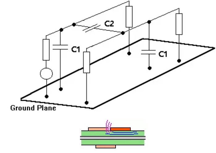 图2.容性耦合（Capacitive coupling）