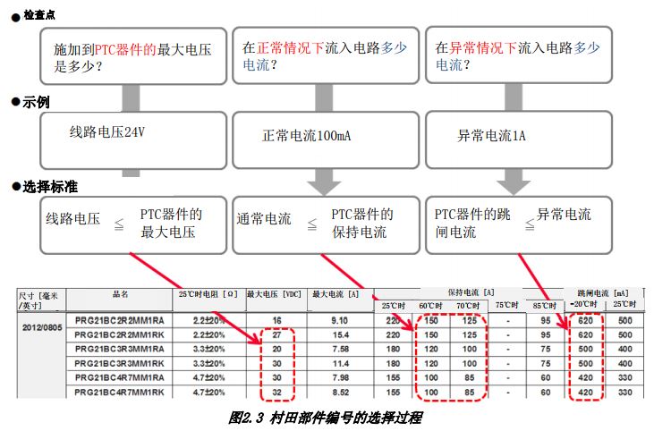 图2.3 村田部件编号的选择过程