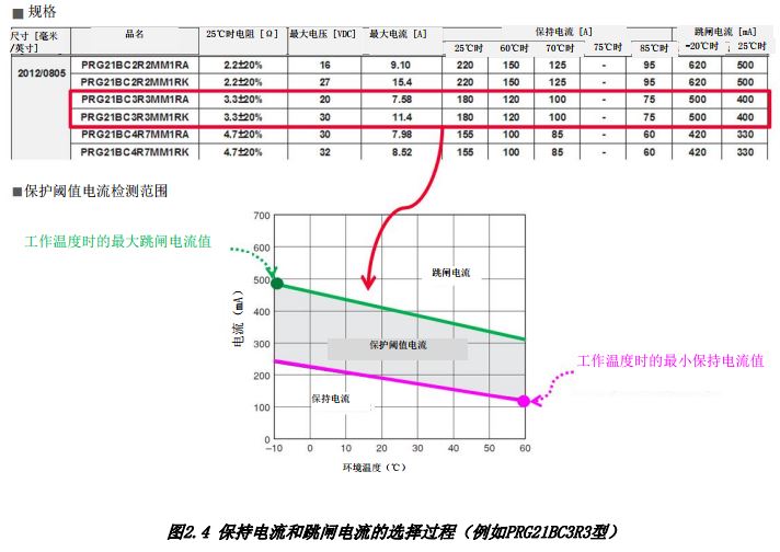 图2.4 保持电流和跳闸电流的选择过程