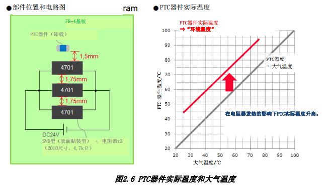 图2.6 PTC器件实际温度和大气温度