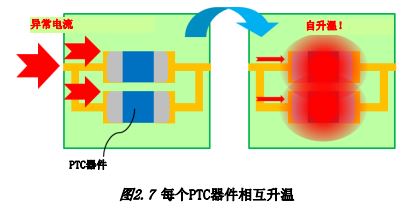 图2.7 每个PTC器件相互升温