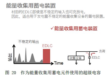 图20 作为能量收集用蓄电元件使用的超级电容