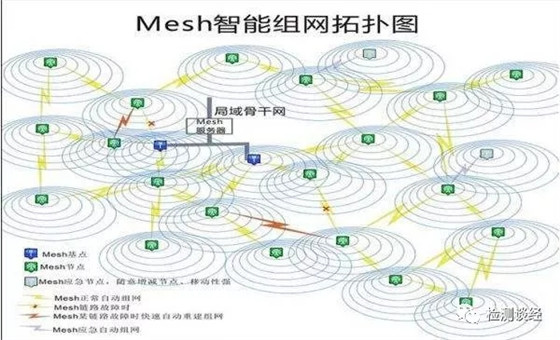 Mesh/IEEE 802.11s协议