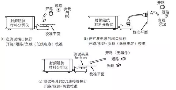 图26 射频I-V仪器的校准方法和校准平面