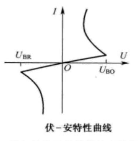 伏@@-安特性曲线@@