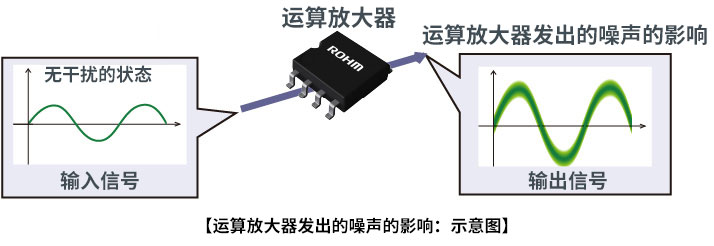 等效输入噪声电压