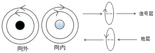 右手定则
