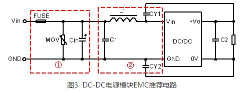 图3 DC-DC电源模块EMC推荐电路